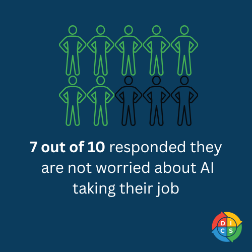 illustration shows 7 people icons in green and 3 people icons in black illustrating 71% (7 out of 10) don't fear AI taking their job.