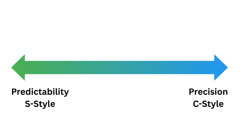 Image shows a continuum with the words 'predictability' and 'precision' on either side.