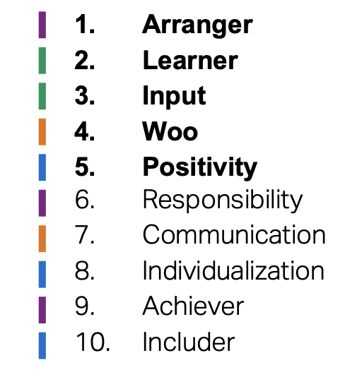 Image shows a list of 10 strengths that were assigned based on Adam Stamm's Gallup StrengthsFinder assessment results.