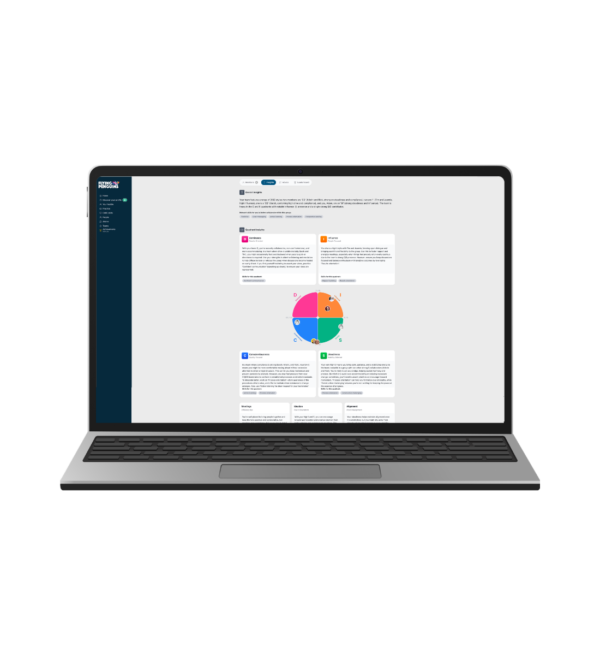 Image shows a laptop with a screen of a DISC learning platform that shows the DISC map with insights about a sample group and their DISC Profiles.