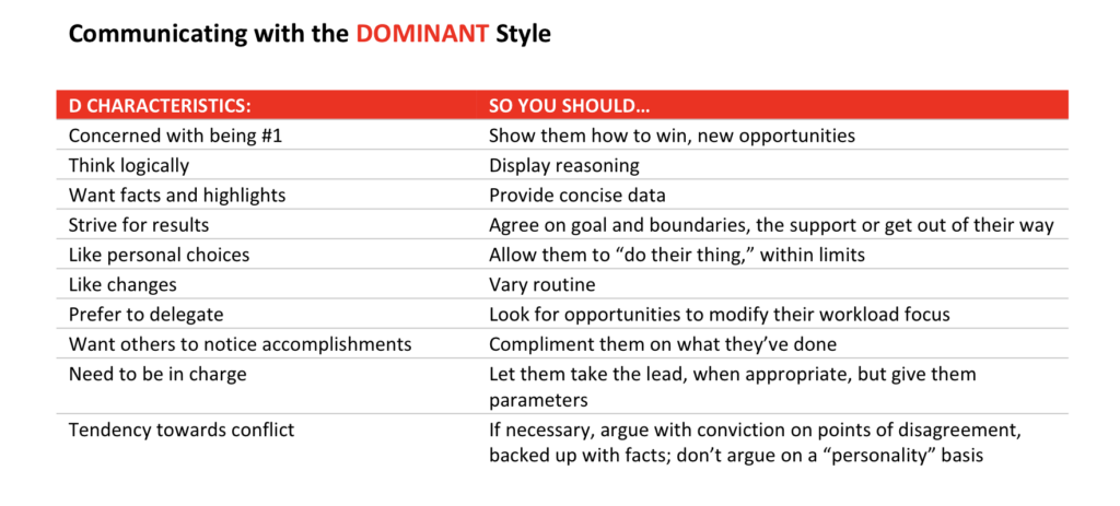 DISC + Motivators and adaptability