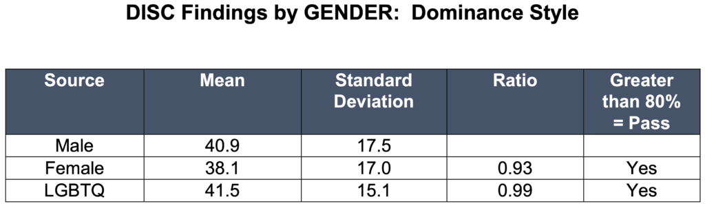 DISC Research - DOMINANCE Style Gender Study