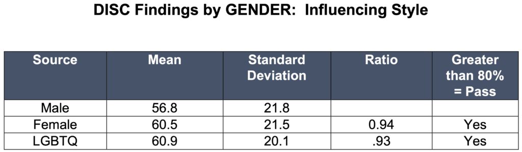 DISC Rsearch Influencing Style Gender