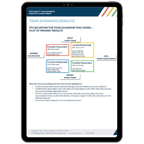 DISC Team Dynamics Results report showing a four-quadrant plot of primary personality styles (Dominance, Influence, Steadiness, and Conscientiousness) for a sample team.