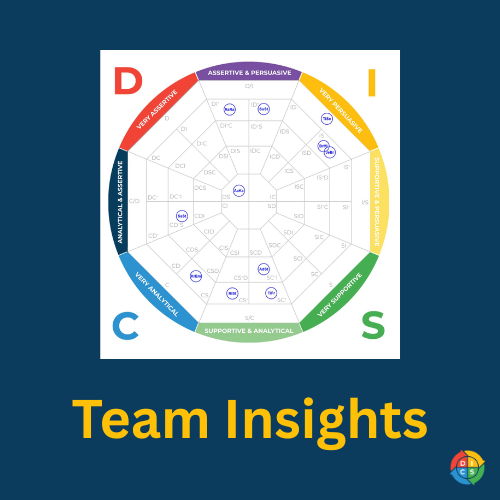 Image shows a DISC Team Wheel which contains the DISC Styles of different team members on a round, circular, DISC graph. The DISC letters (D,I,S,C) are labeled from top left going clockwise. On the map are initials of each team member who is included on this graph.