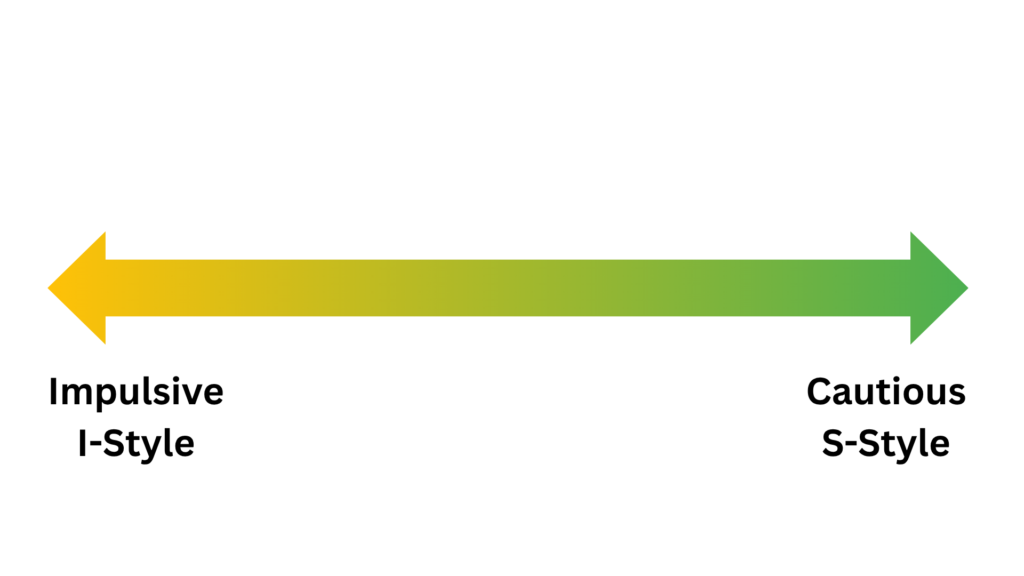 Image shows a continuum with the words 'impulsive' on one end and 'cautious' on the other end.