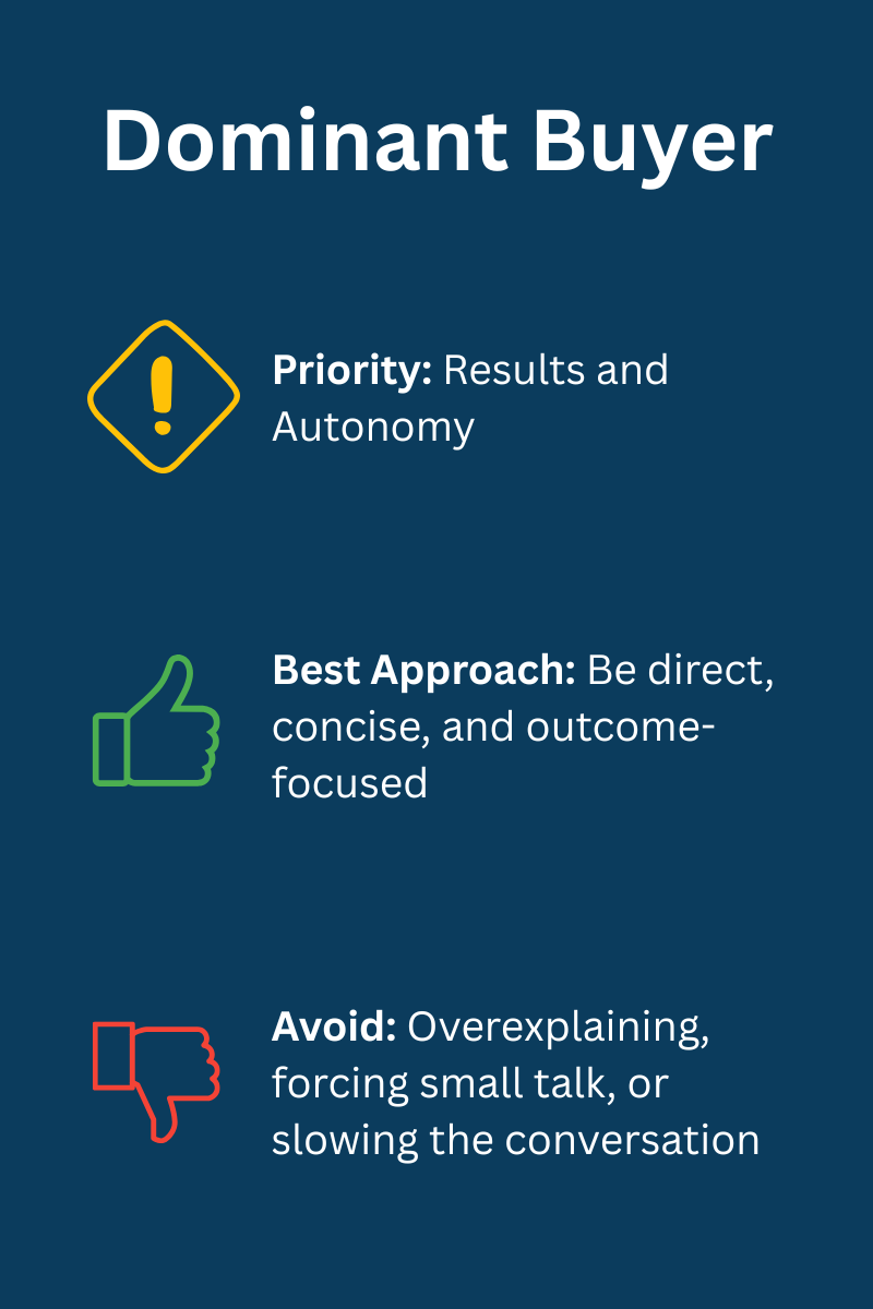 Image shows three key takeaways when considering the needs of a 'Dominant' buyer: prioritize results & autonomy. Be considerate, direct, and outcome-focused. Avoid overexploiting, forcing small talk, or slowing the conversation.