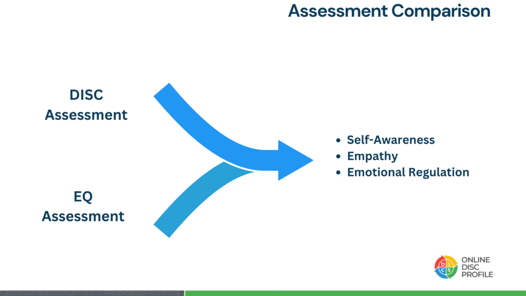 1. A visual representation of self-awareness, emphasizing introspection and personal growth through repeated motifs. 2. An abstract depiction of self-awareness, illustrating the concept of introspection and self-reflection in a repetitive manner. 3. A conceptual image focused on self-awareness, highlighting the importance of understanding oneself through repeated elements.