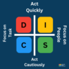 Understanding DISC Personality Types | Applying Results