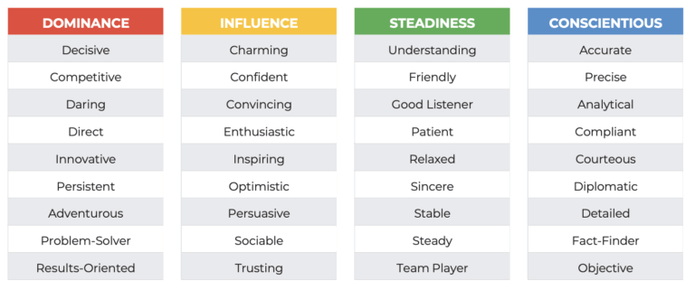 What are the four main personality types?