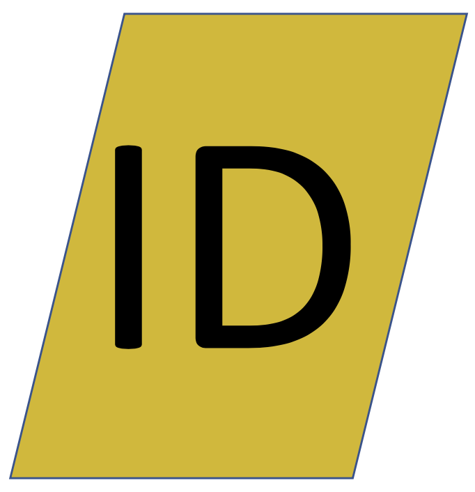 ID - DISC Personality Type