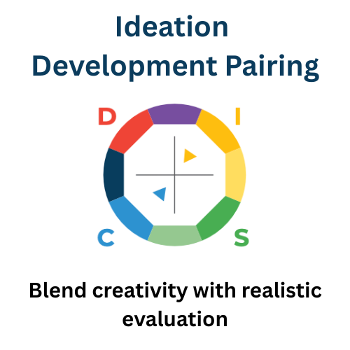 Image shows the DISC graph with two arrows pointing towards each other from the I and C personality types with the heading stating "Ideation Development Pairing" and subheading stating "Blend creativity with realistic evaluation"