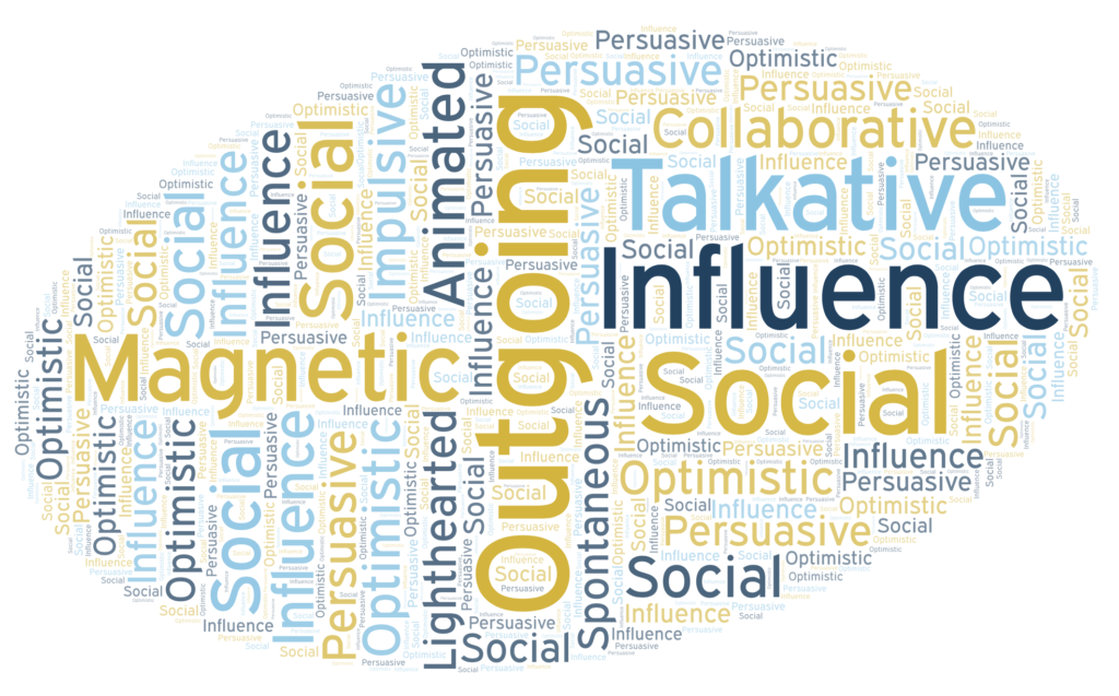 Word bubble contains adjectives that describe the Influence (I Personality Type): Outgoing, social, talkative, animated, impulsive, optimistic.