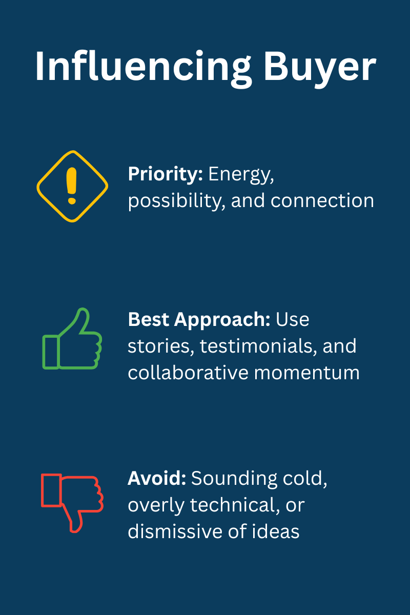 Image shows three key takeaways when considering the needs of a 'influencing' buyer: prioritize energy, possibility, and connection. Use stories, testimonials, and collaborative momentum. Avoid sounding cold, overly technical, or dismissive.