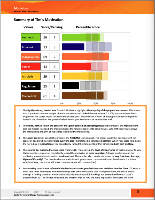 The Motivators Report was Updated - Learn What's Changed