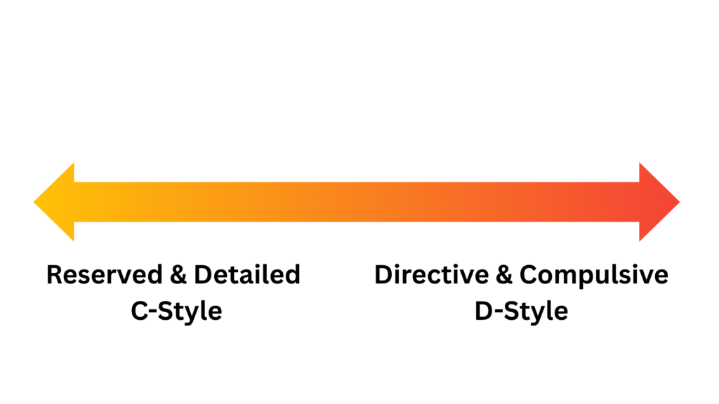 The providing instruction behavioral tendency measures if you are reserved & detailed or directive & and compulsive.