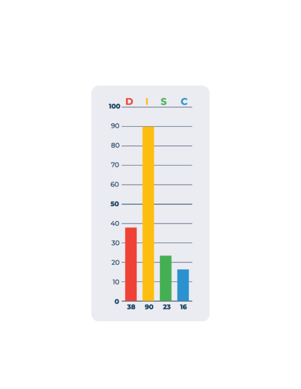 What are the four main personality types?