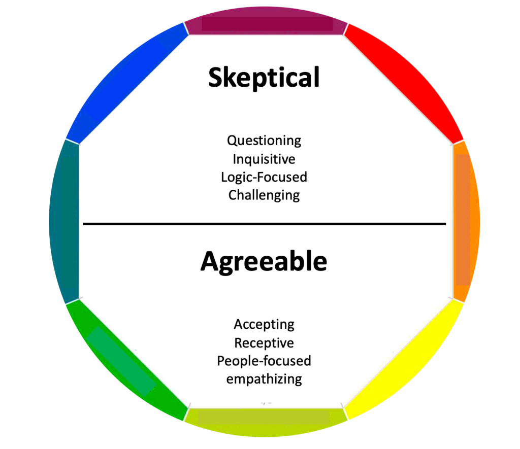 What is DISC - horizontal DISC Styles