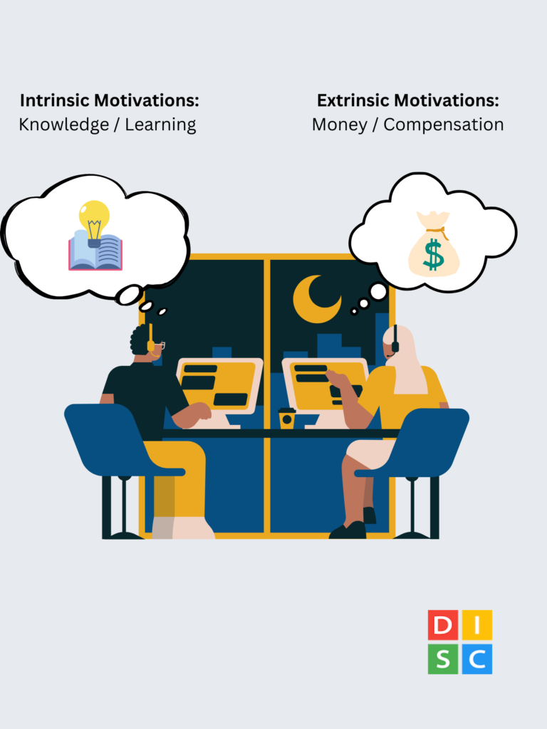 motivation test and intrinsic and extrinsic motivation