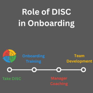 This image shows a timeline of how DISC can be used within the onboarding process. It starts with taking the DISC assessment, onboarding training, manager coaching, team development